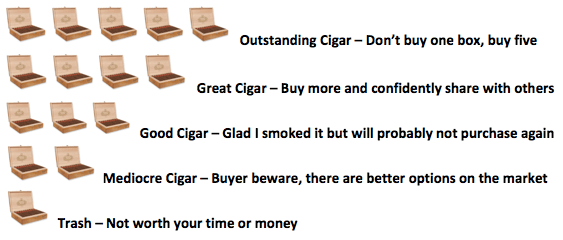 Cigars Rating Chart